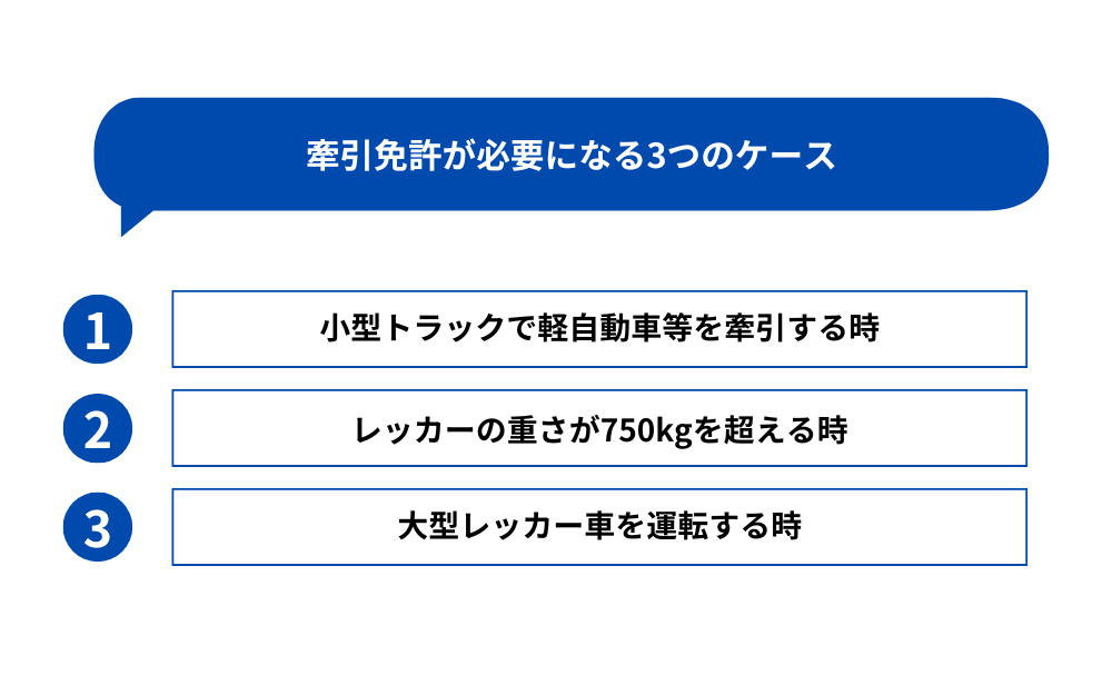 基本的にレッカー車の運転には牽引免許は必要ありませんが、以下の3つのケースでは牽引免許の取得が必須となります。