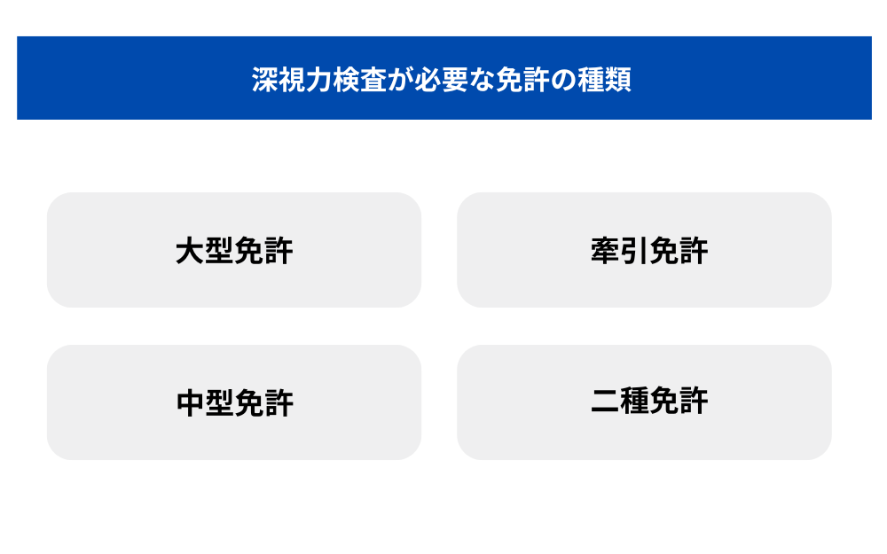 深視力検査が必要な免許の種類