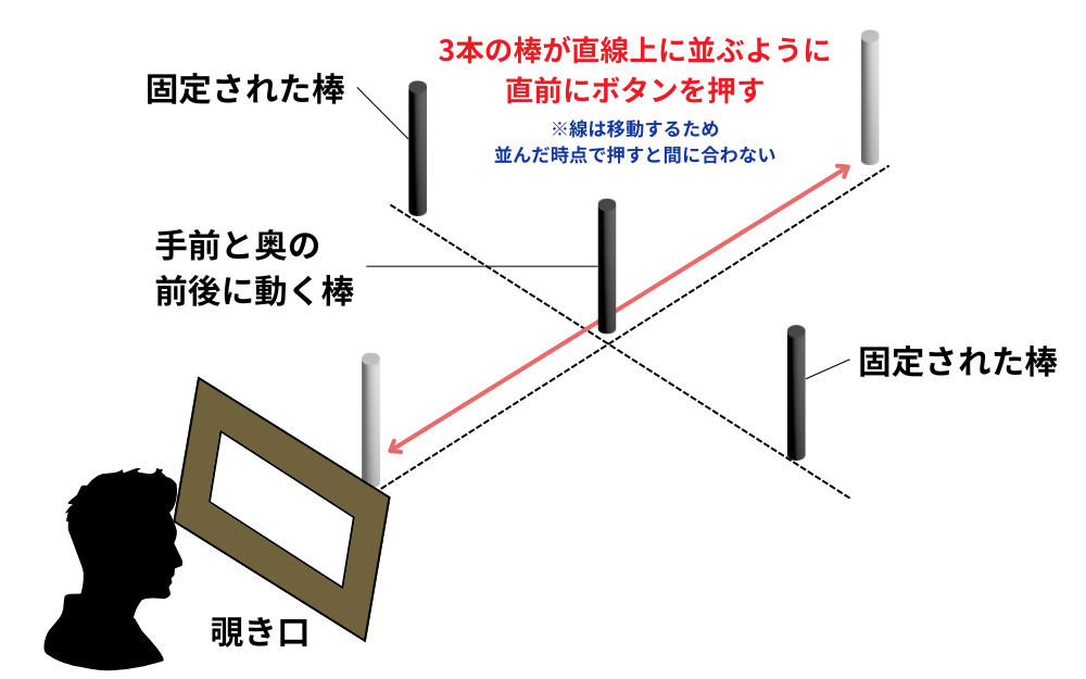 深視力検査(三桿テスト)の実施方法