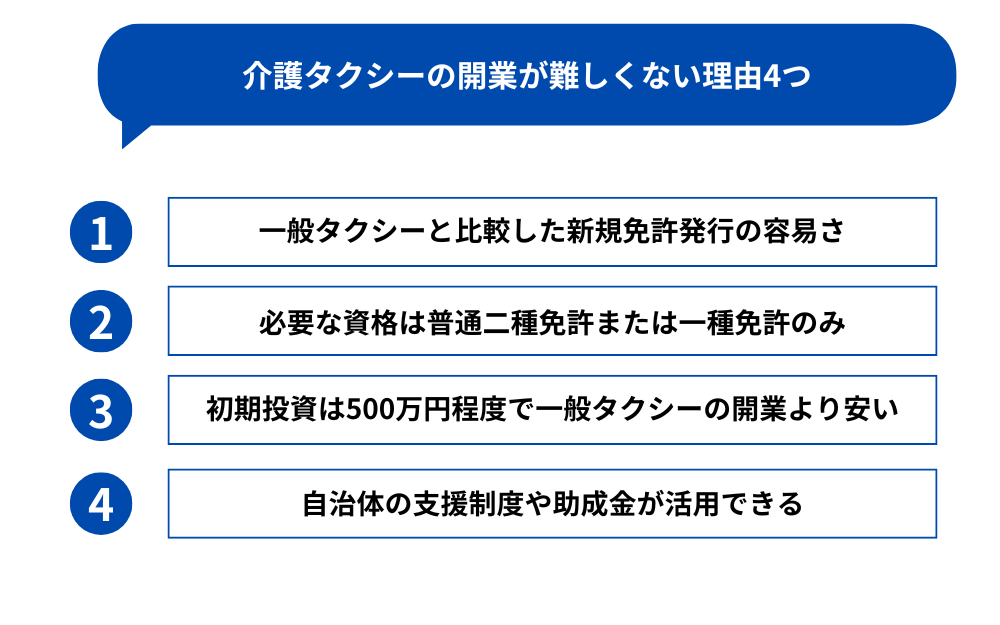 介護タクシーの開業が難しくない理由4つ