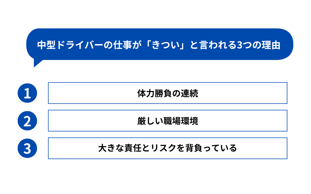 中型ドライバーの仕事が「きつい」と言われる3つの理由