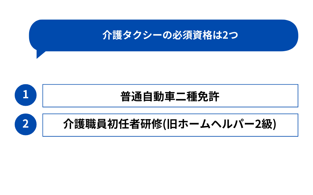 介護タクシーの必須資格は2つ