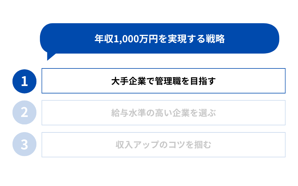 年収1000万円を実現する戦略① 大手企業で管理職を目指す