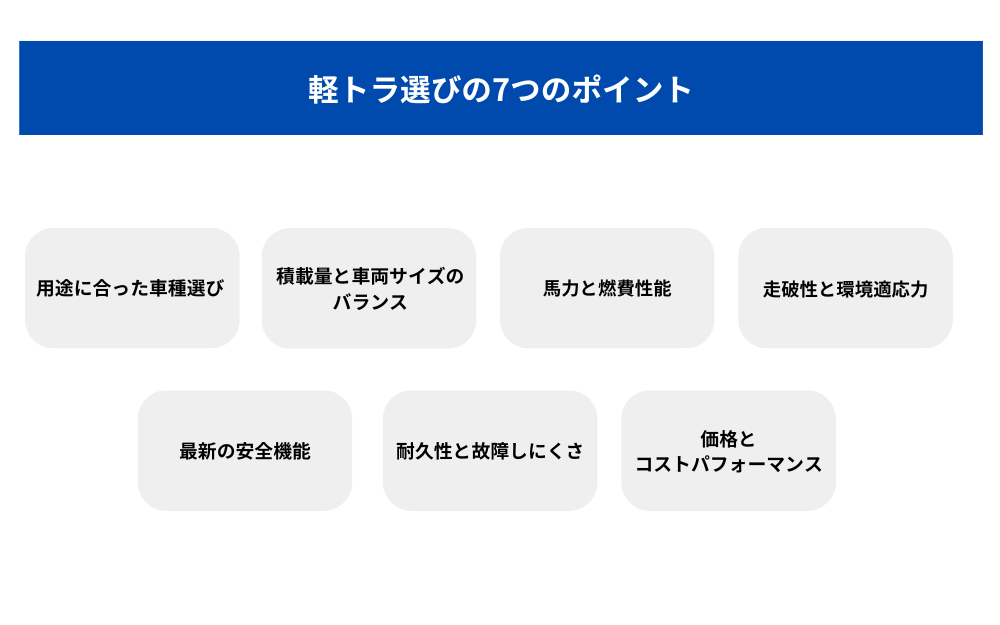 軽トラ選びの7つのポイント