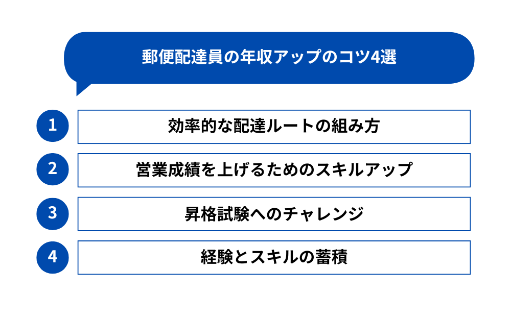 郵便配達員の年収アップのコツ4選
