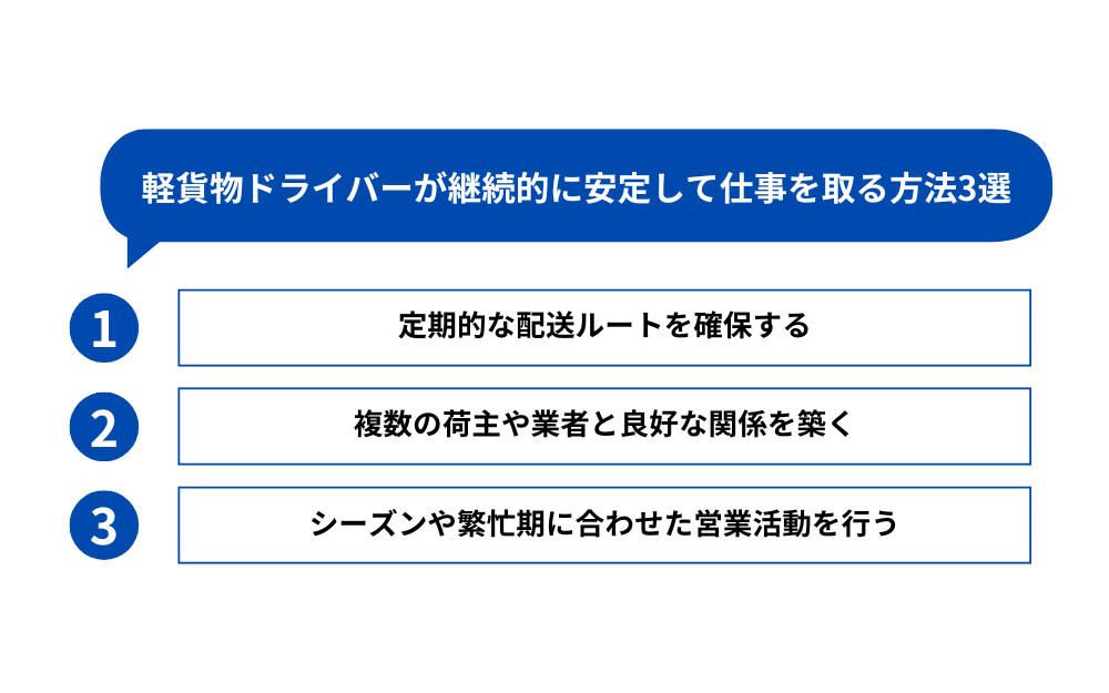軽貨物ドライバーが継続的に安定して仕事を取る方法3選