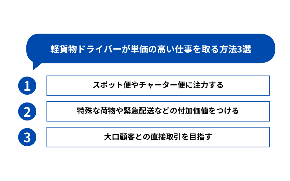 軽貨物ドライバーが単価の高い仕事を取る方法3選