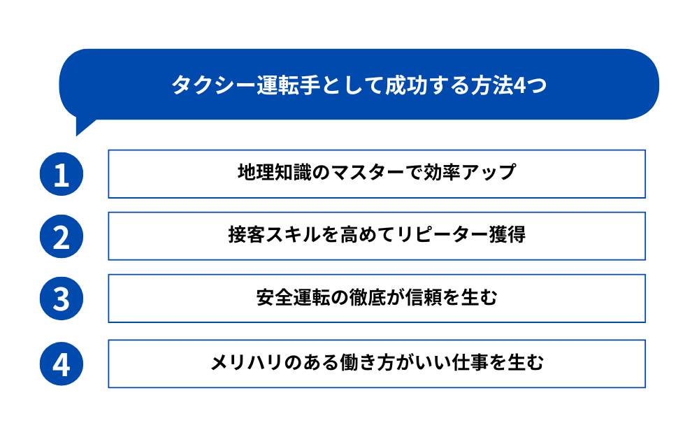 ここではタクシー運転手として成功する方法を4つ解説します。