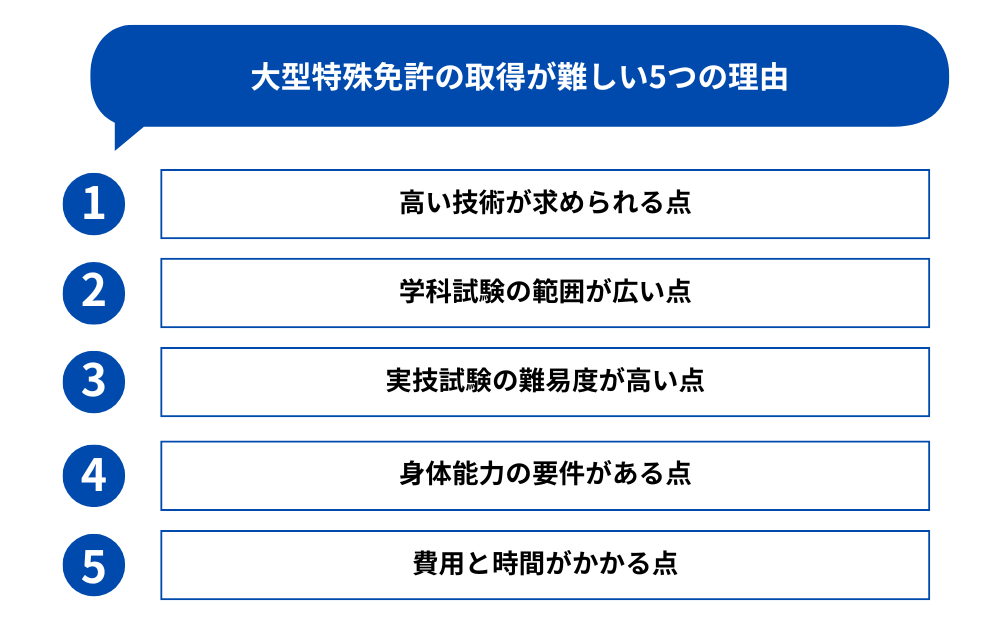大型特殊免許の取得が難しい5つの理由