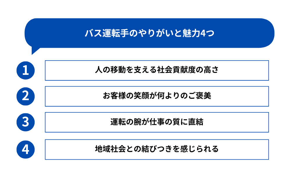 ここでは、バス運転手のやりがいや魅力を解説します。